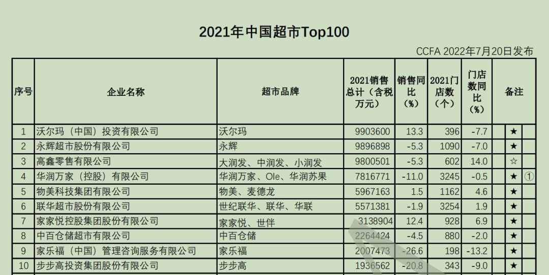 發(fā)展自有品牌，誤區(qū)您別踩！（轉(zhuǎn)自我愛自有品牌）